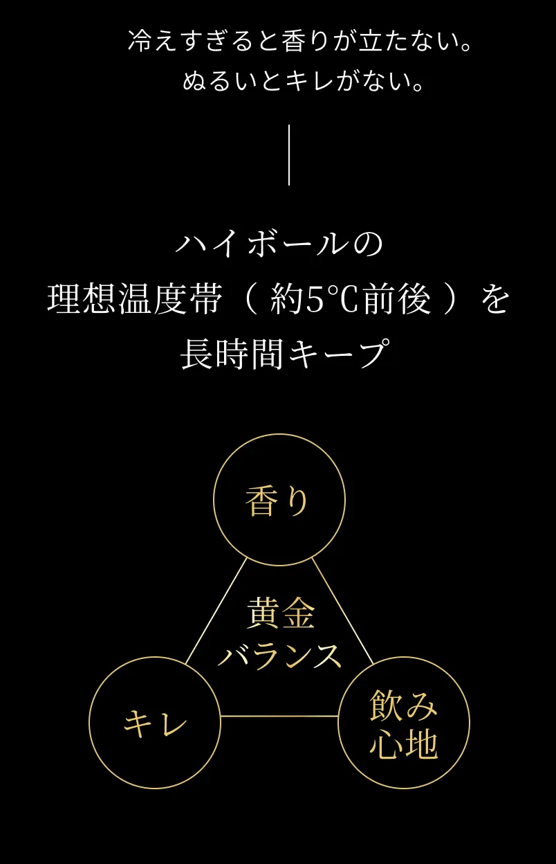 冷えすぎると香りが立たない。ぬるいとキレがない。