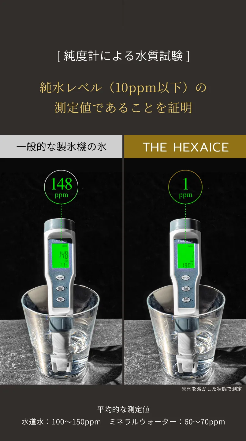 純粋レベルの測定値であることを証明